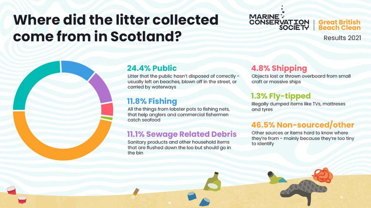GBBC-2021-Results_Sources-Scotland_FB-TW.jpg